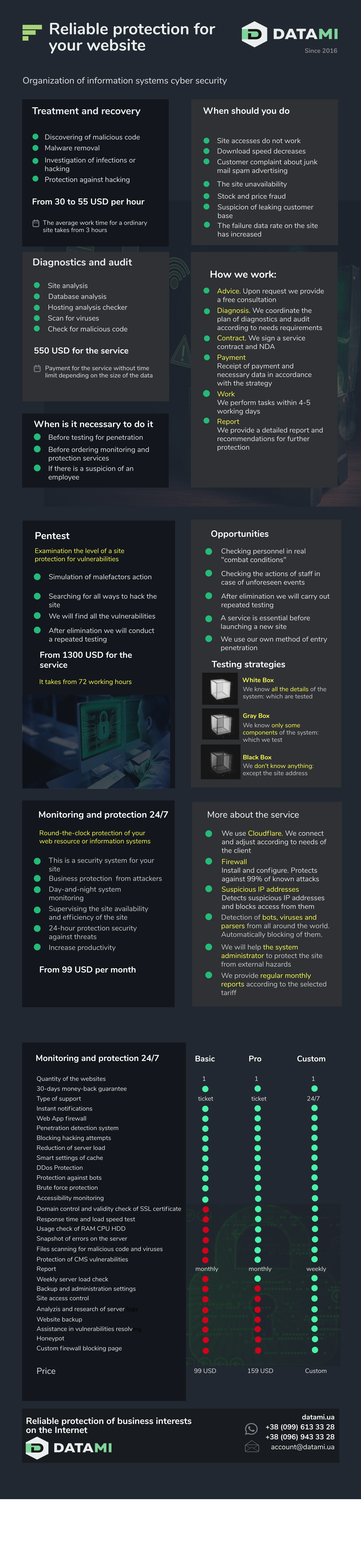 Инфографика Кибербезопасность и киберпреступность. 